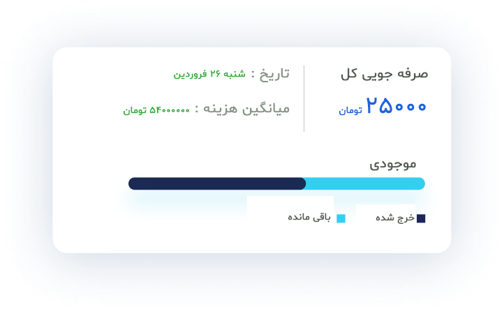 دموی سرمایه گذاری