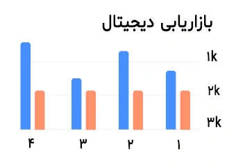 درباره ما مدرن