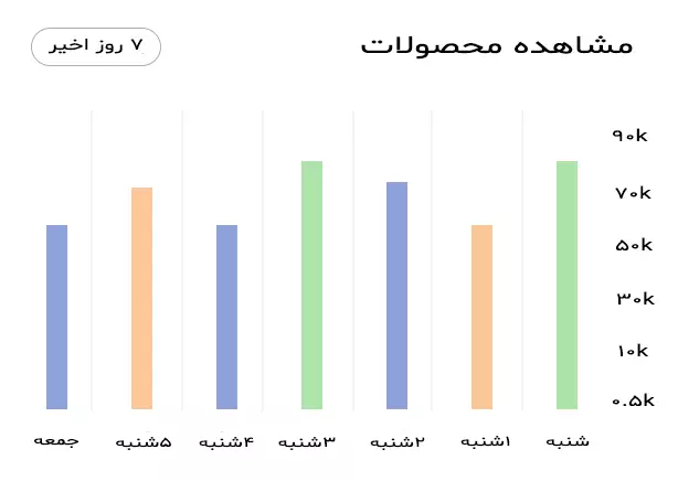 دموی اپلیکیشن