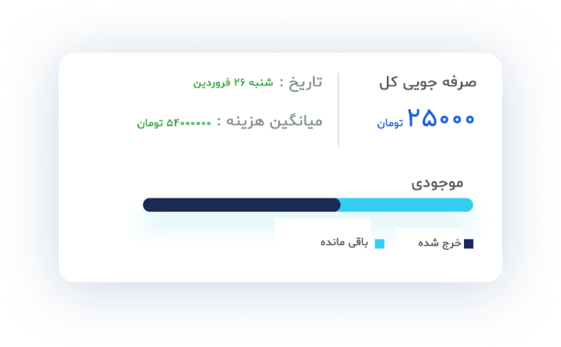 دموی سرمایه گذاری