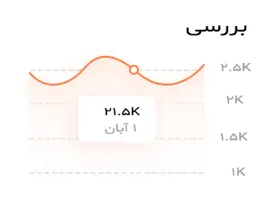 دموی مشاور کسب و کار 3