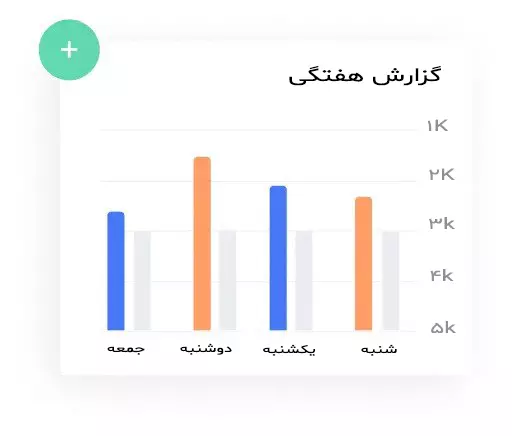 دموی پرداخت دیجیتال