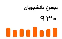 دموی آموزش